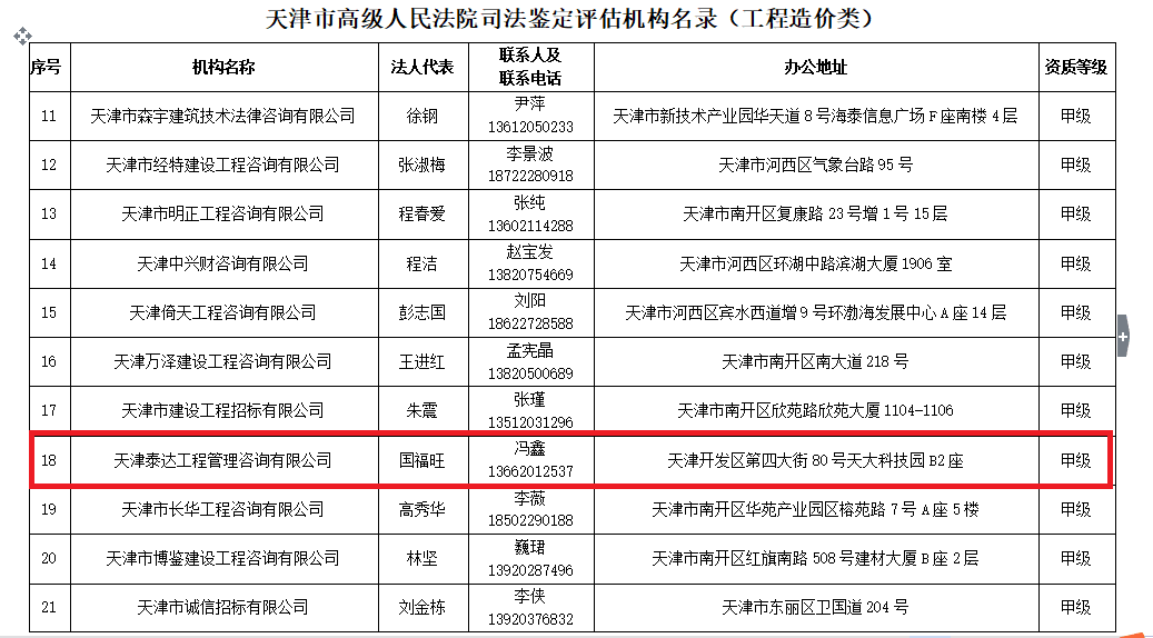 我司入圍天津市高級人民法院 鑒定評估機(jī)構(gòu)名錄（工程造價(jià)類）的通知